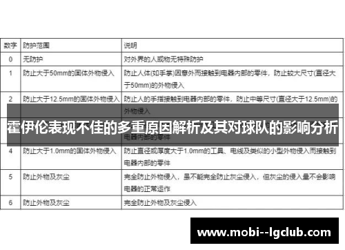 霍伊伦表现不佳的多重原因解析及其对球队的影响分析