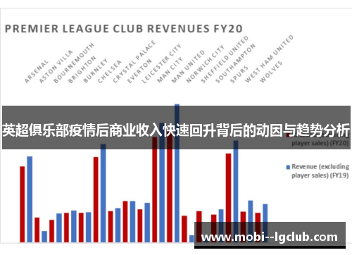 英超俱乐部疫情后商业收入快速回升背后的动因与趋势分析