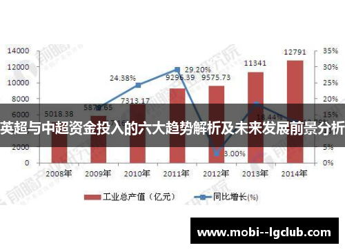 英超与中超资金投入的六大趋势解析及未来发展前景分析