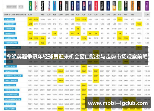 今晚英超争冠年轻球员迎来机会窗口赔率与走势市场观察前瞻 今晚英超争冠年轻球员迎来机会窗口赔率与走势市场观察前瞻