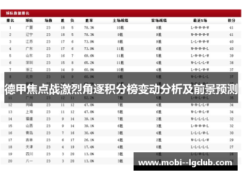 德甲焦点战激烈角逐积分榜变动分析及前景预测 德甲焦点战激烈角逐积分榜变动分析及前景预测