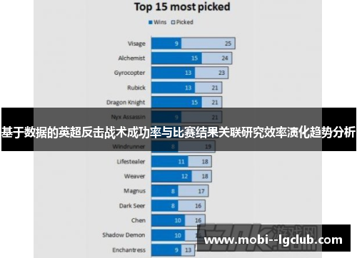 基于数据的英超反击战术成功率与比赛结果关联研究效率演化趋势分析 基于数据的英超反击战术成功率与比赛结果关联研究效率演化趋势分析