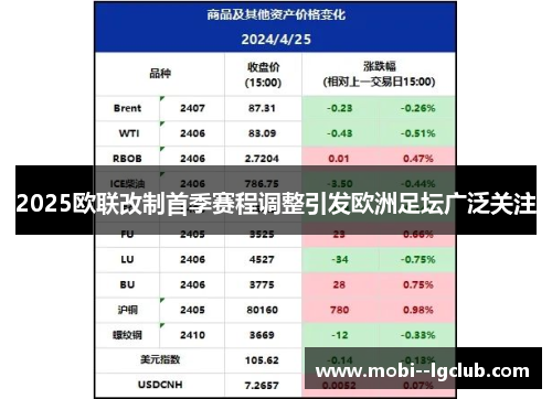 2025欧联改制首季赛程调整引发欧洲足坛广泛关注 2025欧联改制首季赛程调整引发欧洲足坛广泛关注